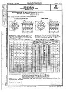 Norma DIN 8002:1955-01 1.1.1955 náhľad