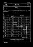 UNE 27650:1976