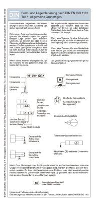 Publikácie  Form- und Lagetolerierung nach DIN EN ISO 1101; Teil 1: Allgemeine Grundlagen Faltblatt mit Auszügen aus der Norm 4.11.2014 náhľad